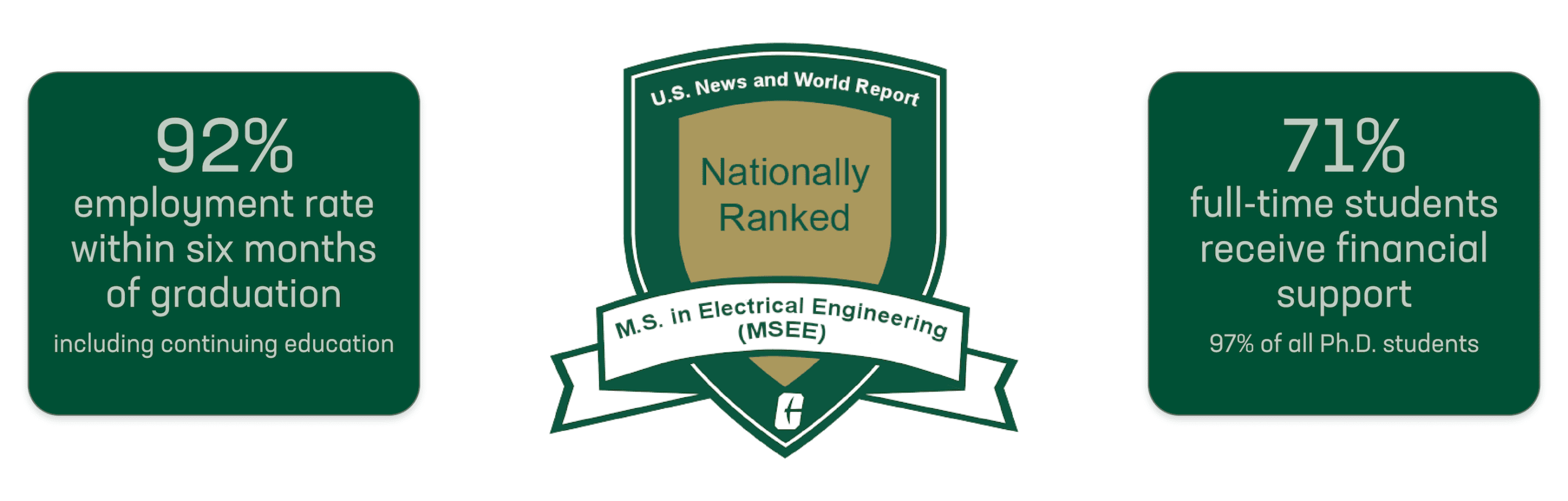 Icons show points of distinction for Electrical and Computer Engineering